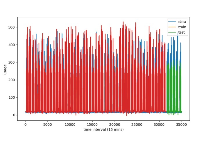 TreeHacks ML Energy Challenge – screenshot 2