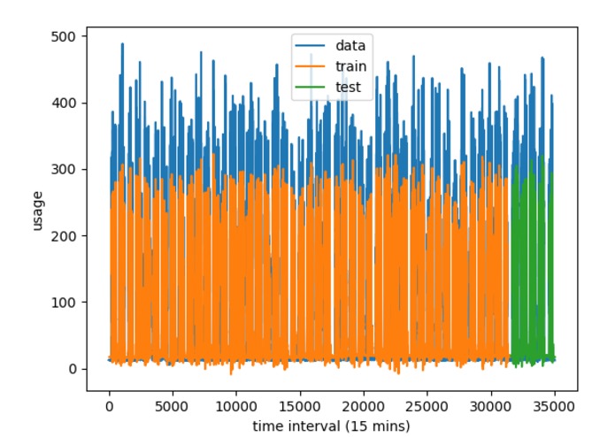 TreeHacks ML Energy Challenge – screenshot 3