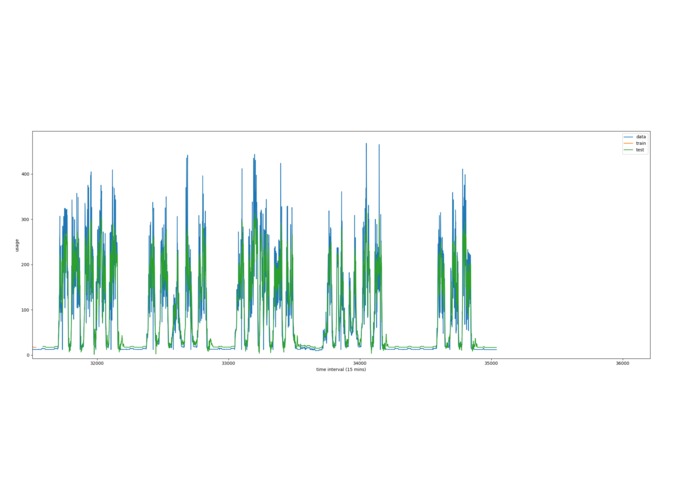 TreeHacks ML Energy Challenge – screenshot 4