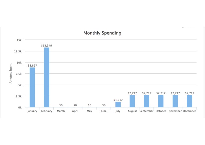 Spendze - can save you more than 15% – screenshot 12