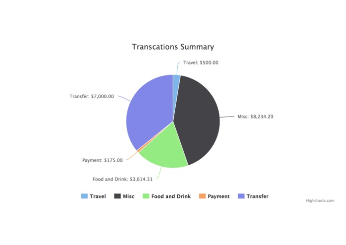 Spendze - can save you more than 15% – screenshot 10
