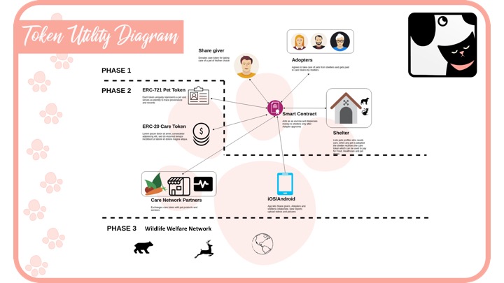 Paws on the Block | Devpost