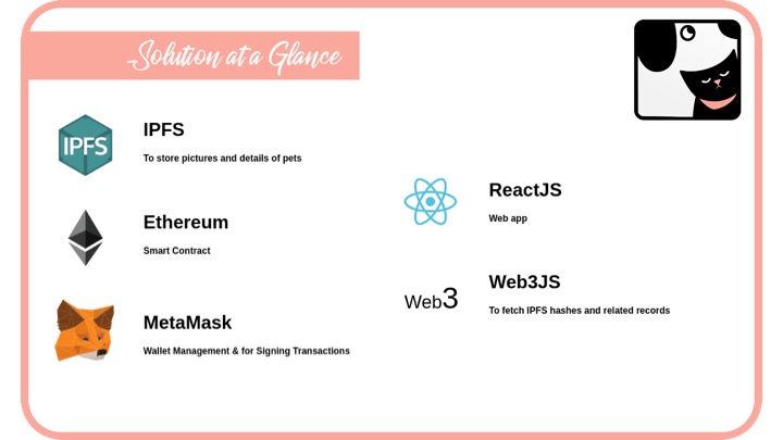 Paws on the Block | Devpost
