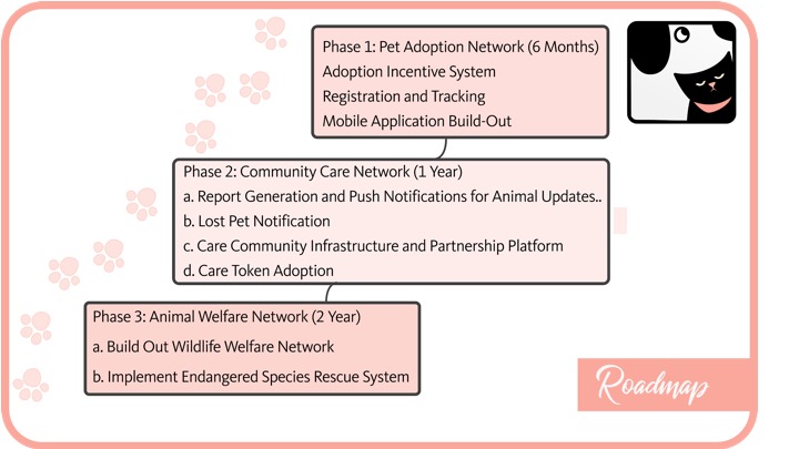 Paws on the Block | Devpost