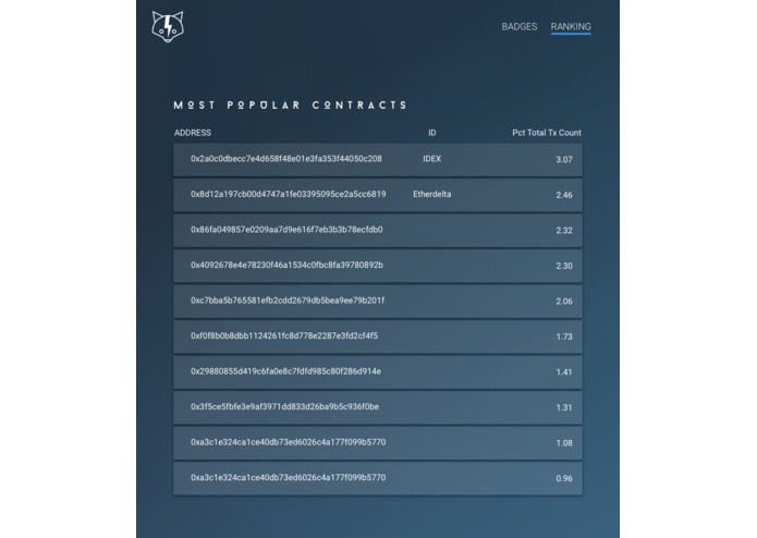 SmartBadger – screenshot 5