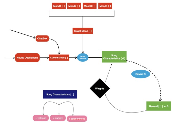 Museic – screenshot 1