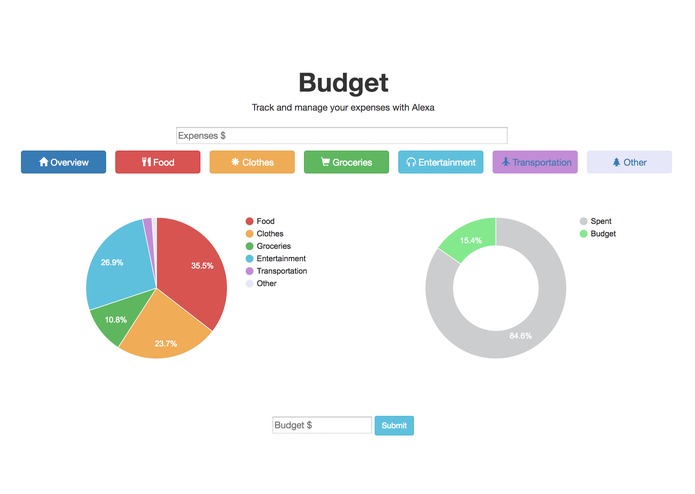 Budget It – screenshot 1