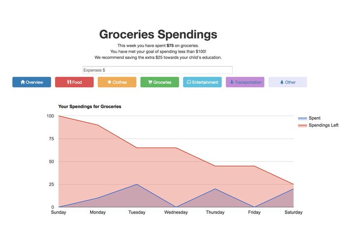Budget It – screenshot 2