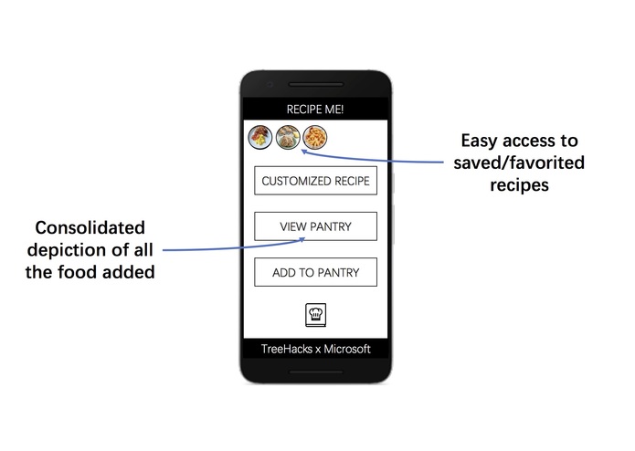 Recipe Me! – screenshot 4