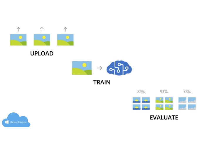 Recipe Me! – screenshot 5