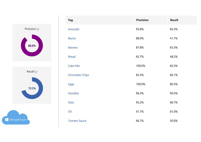 Recipe Me! – screenshot 6