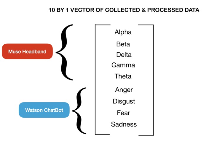 Museic – screenshot 2
