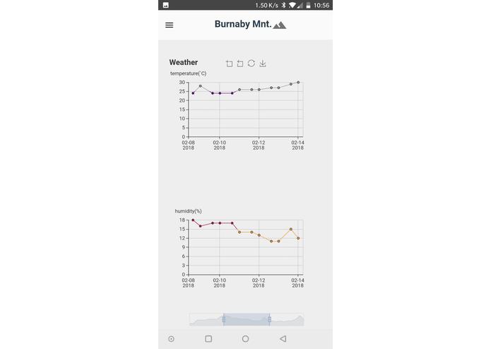 Mountain Pulse – screenshot 2