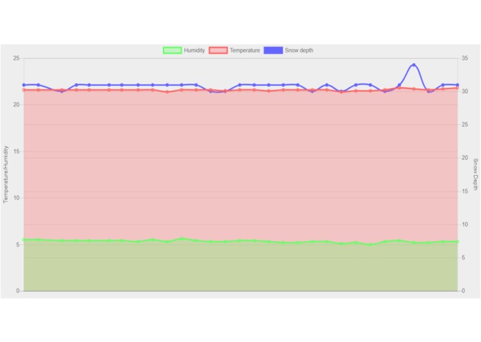 Binary Bot - Ski Hill Condition Monitor – screenshot 3