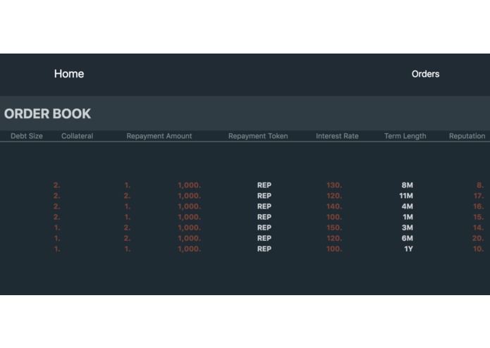 Short selling on Dharma – screenshot 2