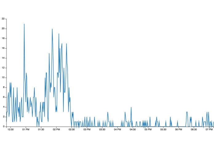 Social events tracking based on Social Media Records – screenshot 2