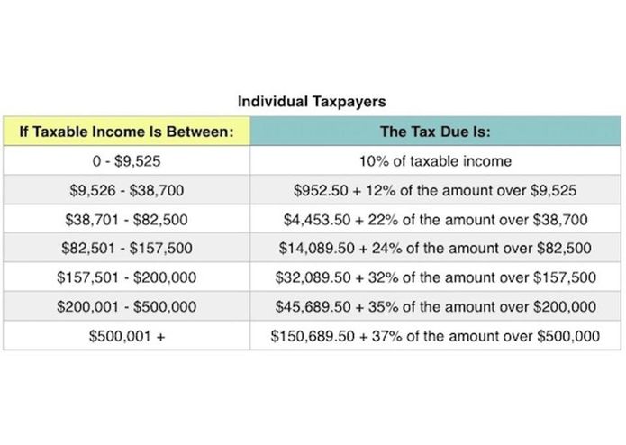 Tax tracker (helps U.S Depart of Labor, U.S Treasury) – screenshot 5