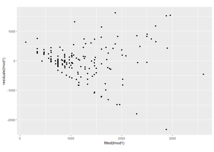 Housing Prices Predictions – screenshot 1