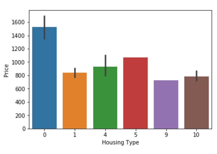 DragonBoat_BingHousingPrediction – screenshot 1