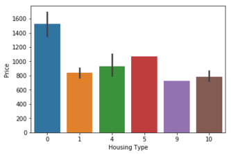 DragonBoat_BingHousingPrediction