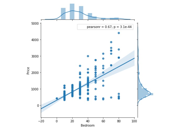 DragonBoat_BingHousingPrediction – screenshot 3