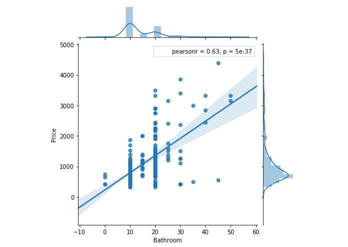 DragonBoat_BingHousingPrediction – screenshot 4