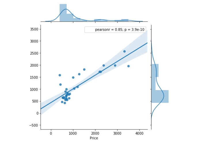 DragonBoat_BingHousingPrediction – screenshot 5
