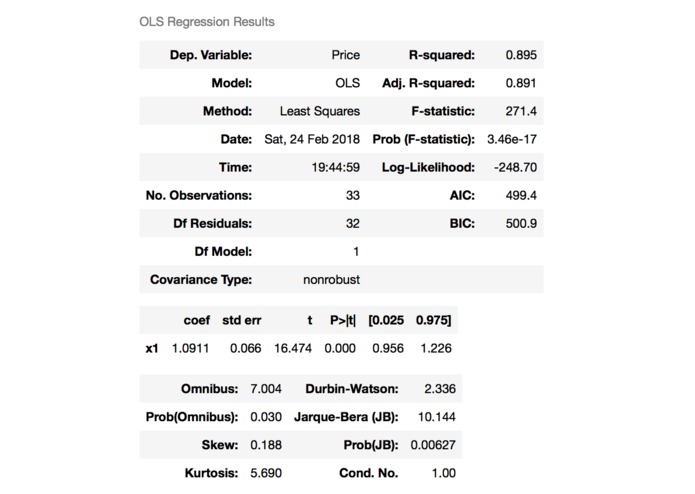 DragonBoat_BingHousingPrediction – screenshot 6