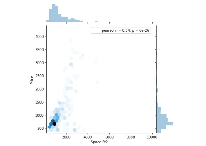 DragonBoat_BingHousingPrediction – screenshot 7