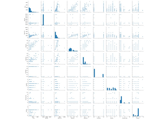 DragonBoat_BingHousingPrediction – screenshot 9