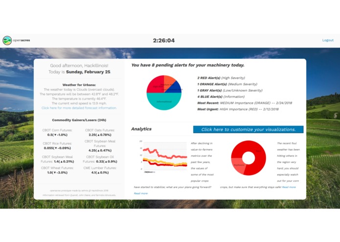 OpenAcres – screenshot 3