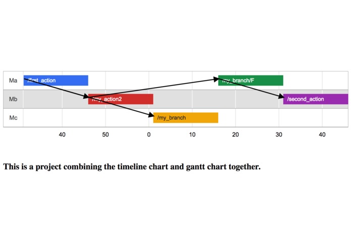 realtime-chart – screenshot 1