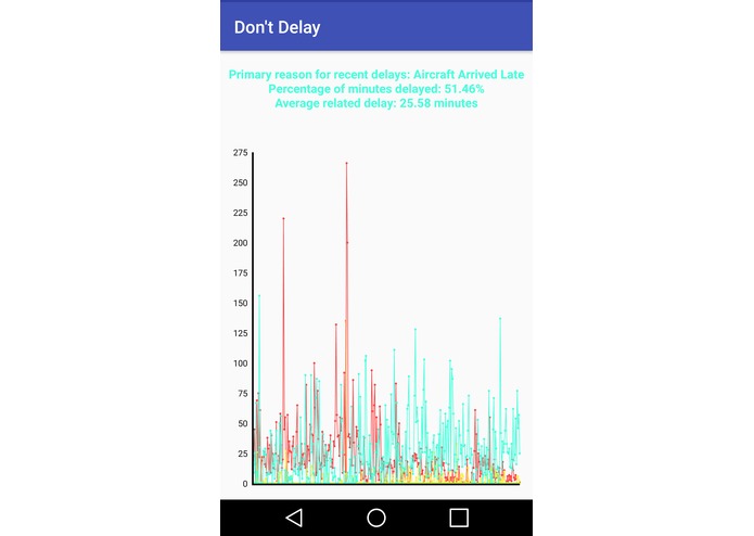 Don't Delay – screenshot 1
