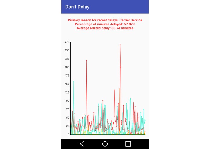 Don't Delay – screenshot 2