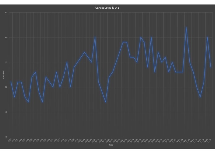 ParkingPi – screenshot 4