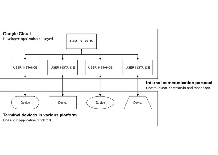 SuperDuperCrossPlatformCloudGameEngine – screenshot 1