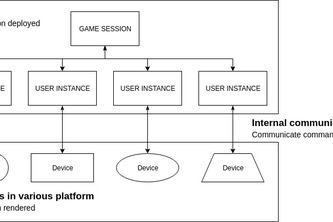 SuperDuperCrossPlatformCloudGameEngine
