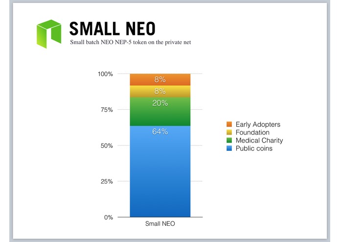 Small-Neo-Coin – screenshot 1