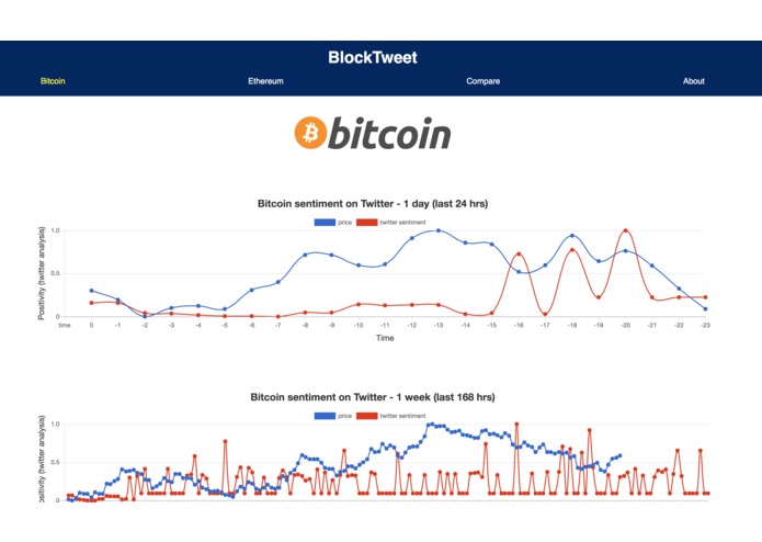 BlockTweet – screenshot 1