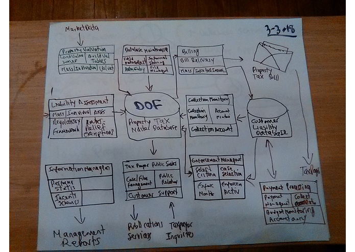 property value blockchain – screenshot 3