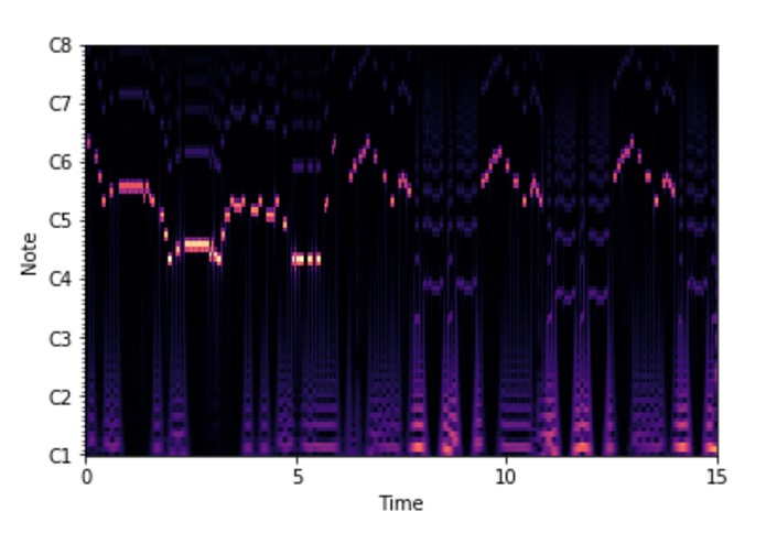 Audio Signal Processing – screenshot 1