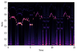 Audio Signal Processing