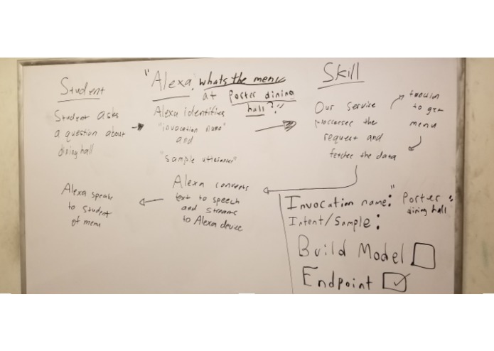 Alexa Skill - UCSC Dining Hall Menu  – screenshot 2