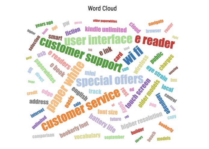 MagicReview – screenshot 2