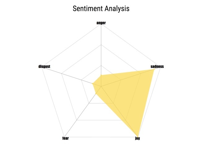 MagicReview – screenshot 3