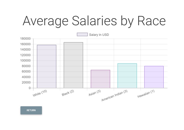Wage Balance – screenshot 1