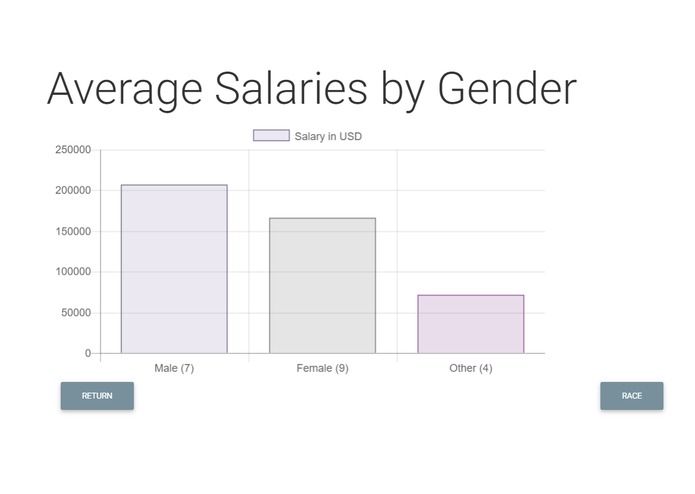 Wage Balance – screenshot 2
