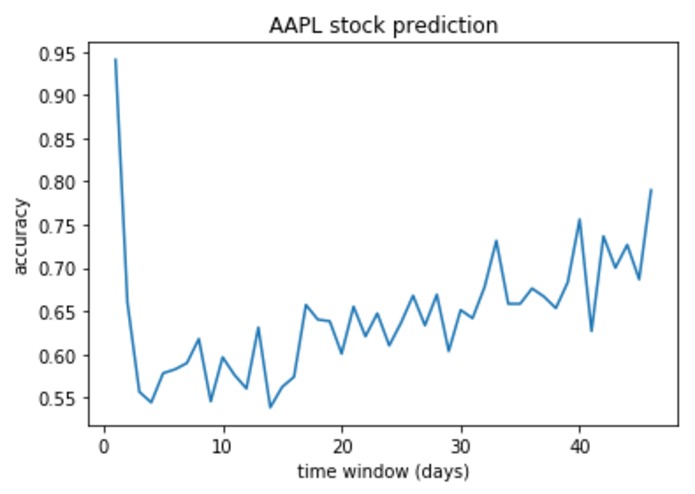 Stock Trend Prediction – screenshot 1