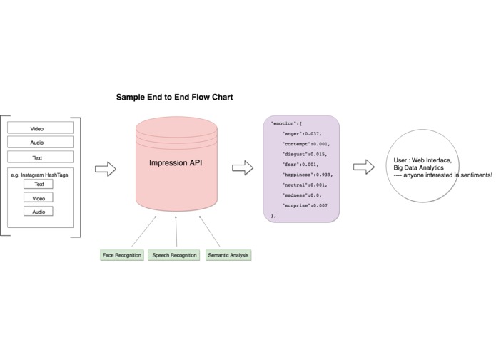 Impression – screenshot 1