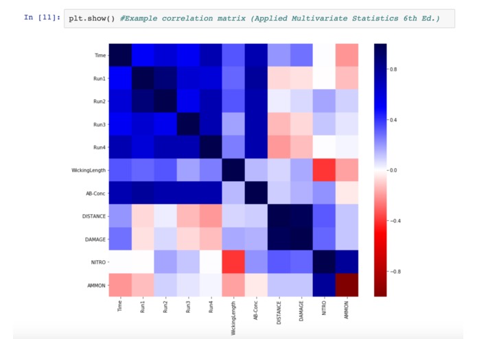 Vitech Data Analysis – screenshot 2